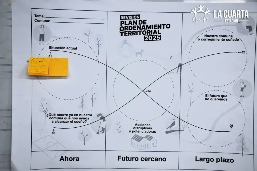 Así Avanza el Plan de Ordenamiento Territorial en Aranjuez: Comunidad que Piensa su Territorio